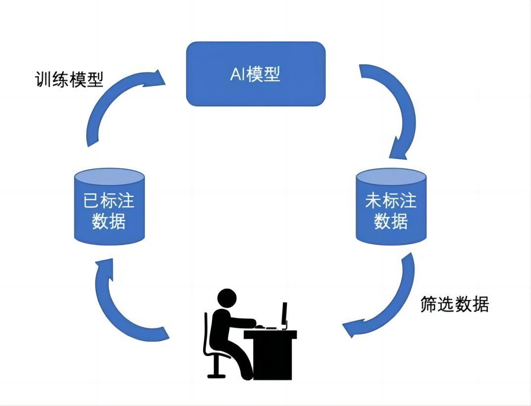 图像自动多标注技术
